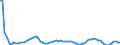 Maßeinheit: Rolling 4-quarter growth rate / Seeverkehr (Meldeeinheit): Zeeland Seaports
