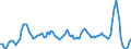 Maßeinheit: Rolling 4-quarter growth rate / Seeverkehr (Meldeeinheit): Gdansk