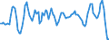 Maßeinheit: Rolling 4-quarter growth rate / Seeverkehr (Meldeeinheit): Constanta