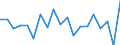 Unit of measure: Growth rate on previous period (t/t-1) / Maritime entity (reporting): Dunkerque