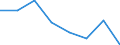 Unit of measure: Thousand tonnes / Maritime entity (reporting): Antwerp-Bruges
