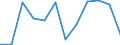 Unit of measure: Thousand tonnes / Maritime entity (reporting): Antwerpen
