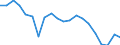 Unit of measure: Thousand tonnes / Maritime entity (reporting): Hamburg