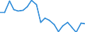 Unit of measure: Thousand tonnes / Maritime entity (reporting): Algeciras
