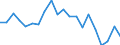 Unit of measure: Thousand tonnes / Maritime entity (reporting): Valencia