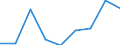 Unit of measure: Sum of the last 4 quarters (in thousand tonnes) / Maritime entity (reporting): Antwerpen
