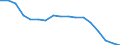 Unit of measure: Sum of the last 4 quarters (in thousand tonnes) / Maritime entity (reporting): Hamburg