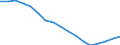 Unit of measure: Sum of the last 4 quarters (in thousand tonnes) / Maritime entity (reporting): Peiraias