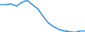 Unit of measure: Sum of the last 4 quarters (in thousand tonnes) / Maritime entity (reporting): Algeciras