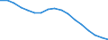 Unit of measure: Sum of the last 4 quarters (in thousand tonnes) / Maritime entity (reporting): Rotterdam