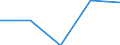 Unit of measure: Rolling 4-quarter growth rate / Maritime entity (reporting): Antwerpen