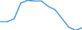 Unit of measure: Rolling 4-quarter growth rate / Maritime entity (reporting): Hamburg