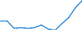 Unit of measure: Rolling 4-quarter growth rate / Maritime entity (reporting): Peiraias