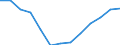 Unit of measure: Rolling 4-quarter growth rate / Maritime entity (reporting): Algeciras