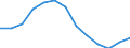 Unit of measure: Rolling 4-quarter growth rate / Maritime entity (reporting): Rotterdam