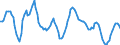 Unit of measure: Rolling 4-quarter growth rate / Maritime entity (reporting): Rotterdam