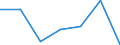 Unit of measure: Growth rate on previous period (t/t-1) / Maritime entity (reporting): Antwerp-Bruges