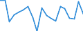 Unit of measure: Growth rate on previous period (t/t-1) / Maritime entity (reporting): Algeciras