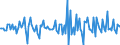 Unit of measure: Growth rate on previous period (t/t-1) / Maritime entity (reporting): Gioia Tauro