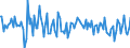 Unit of measure: Growth rate on previous period (t/t-1) / Maritime entity (reporting): Rotterdam