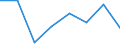 Unit of measure: Growth rate on the same quarter in previous year / Maritime entity (reporting): Antwerpen