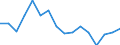 Unit of measure: Growth rate on the same quarter in previous year / Maritime entity (reporting): Valencia