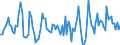 Unit of measure: Growth rate on the same quarter in previous year / Maritime entity (reporting): Gioia Tauro
