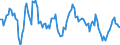 Unit of measure: Growth rate on the same quarter in previous year / Maritime entity (reporting): Rotterdam