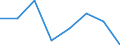 Unit of measure: Thousand tonnes / Maritime entity (reporting): Antwerp-Bruges