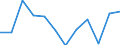 Unit of measure: Thousand tonnes / Maritime entity (reporting): Antwerpen
