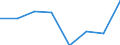 Unit of measure: Thousand tonnes / Maritime entity (reporting): HAROPA (Le Havre and Rouen)
