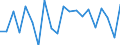 Unit of measure: Thousand tonnes / Maritime entity (reporting): Trieste