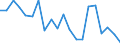 Unit of measure: Thousand tonnes / Maritime entity (reporting): Amsterdam