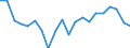 Unit of measure: Thousand tonnes / Maritime entity (reporting): Rotterdam