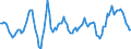 Maßeinheit: Rolling 4-quarter growth rate / Seeverkehr (Meldeeinheit): Gdansk