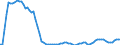 Unit of measure: Sum of the last 4 quarters / Maritime entity (reporting): Zeeland Seaports