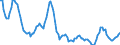 Unit of measure: Sum of the last 4 quarters / Maritime entity (reporting): Constanta