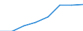 Unit of measure: Rolling 4-quarter growth rate / Maritime entity (reporting): Antwerp-Bruges