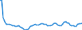 Unit of measure: Rolling 4-quarter growth rate / Maritime entity (reporting): Zeeland Seaports