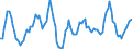 Unit of measure: Rolling 4-quarter growth rate / Maritime entity (reporting): Constanta