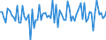 Unit of measure: Growth rate on previous period (t/t-1) / Maritime entity (reporting): Zeeland Seaports