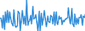 Unit of measure: Growth rate on previous period (t/t-1) / Maritime entity (reporting): Constanta