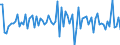 Unit of measure: Growth rate on previous period (t/t-1) / Maritime entity (reporting): HaminaKotka