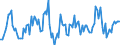 Unit of measure: Growth rate on the same quarter in previous year / Maritime entity (reporting): Constanta