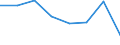 Unit of measure: Thousand tonnes / Maritime entity (reporting): Antwerp-Bruges