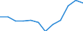 Unit of measure: Thousand tonnes / Maritime entity (reporting): Zeebrugge