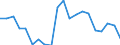 Unit of measure: Thousand tonnes / Maritime entity (reporting): Lübeck