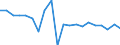 Unit of measure: Thousand tonnes / Maritime entity (reporting): Dublin