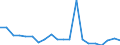 Unit of measure: Thousand tonnes / Maritime entity (reporting): Calais