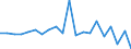 Unit of measure: Thousand tonnes / Maritime entity (reporting): Livorno